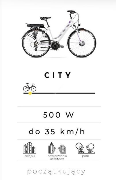 Zestaw do konwersji roweru - Rapid CITY 500W