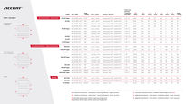 Stery zintegrowane Accent HI-AIR Taper 1-1/8