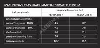 Zestaw lampek Merida FENRA LITE F+R - USB-C - 2