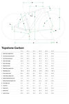 Rower gravel Cannondale Topstone Carbon 3 GRX 1X - 16